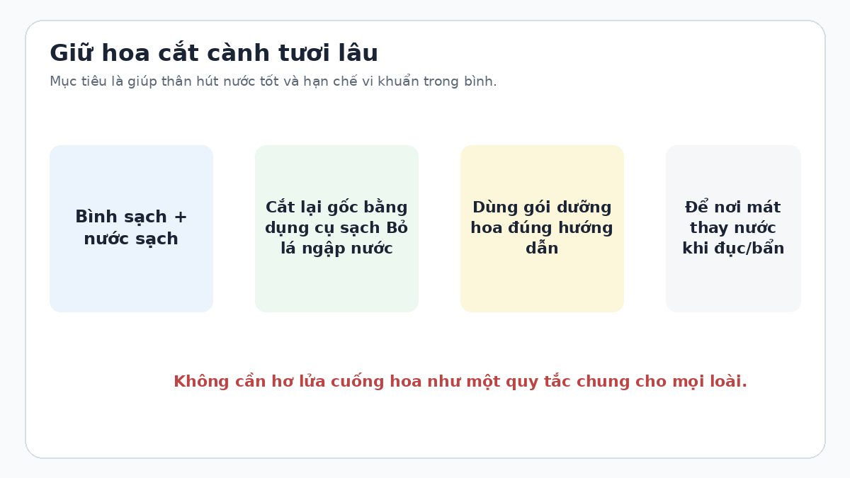 Sơ đồ cách giữ hoa cắt cành tươi lâu trong bình
