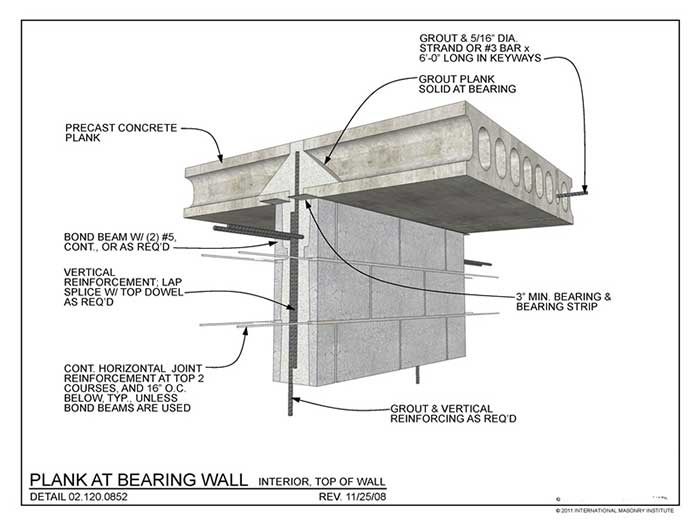 Khái niệm phân loại tường chịu lực trong xây dựng